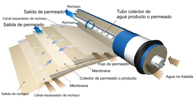 Tratamiento de Agua 1 Tratamiento de Agua 1